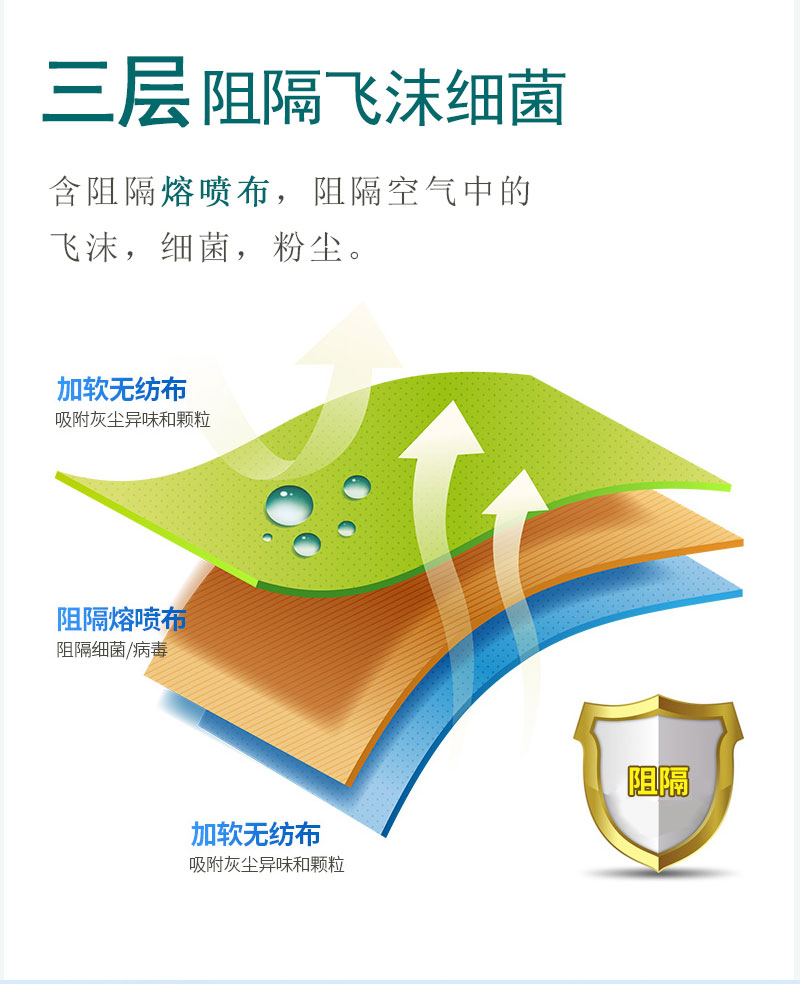 如何戴好口罩？冠悅醫(yī)用口罩，你戴正確了嗎？